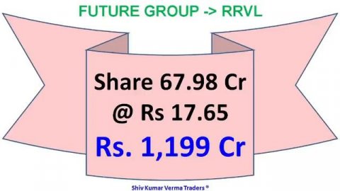 Future Group Reliance Deal updates. What is Future Retail Liquidation process and Stock Impact.