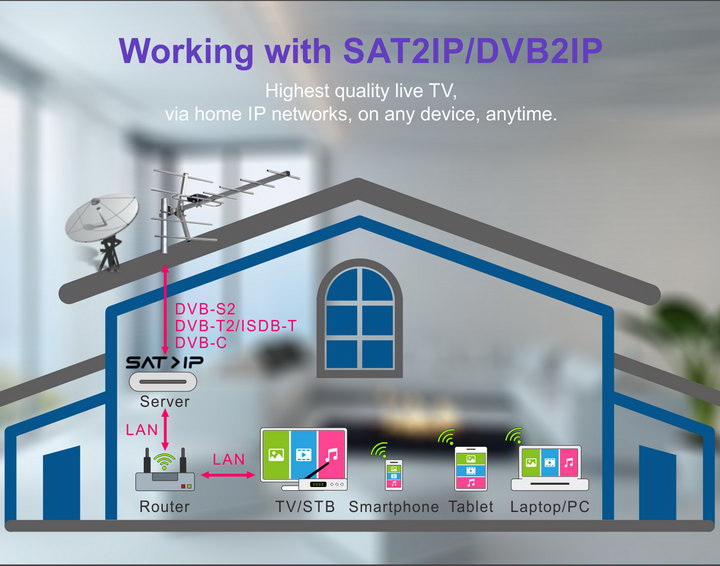 Универсальная прошивка для приставок DVB-T2. Universal Firmware. Беглый обзор, описание возможностей