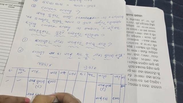 Preparation of SHG Cash Book  SHG Cash Book ଉଦହରଣ ସହ ସୱୟ ସହୟକ ଗଷଠର କୟସ ବକ  DS Ambitio