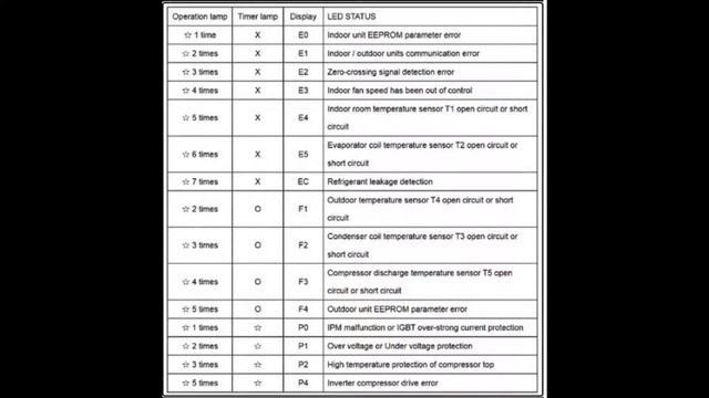 Panasonic Aircon How to Fix Wont Start, bingking