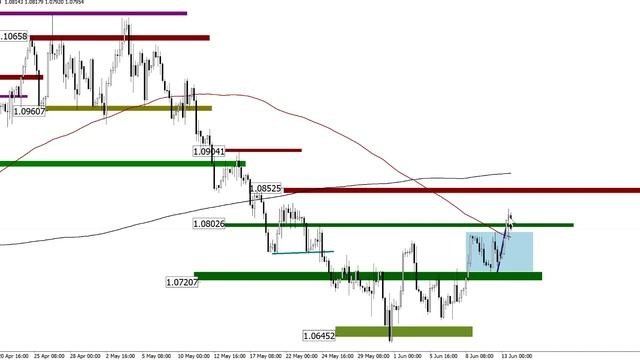 Брифинг FOREX  CME. Хайп или фундамент?