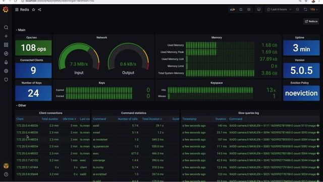 Real Time Object Detection and Analytics using RedisEdge and Grafana #docker #redislabs