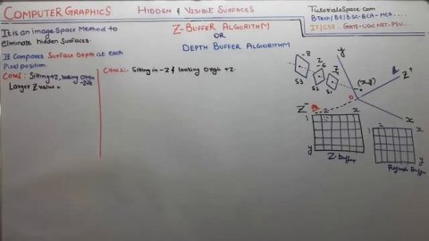 91- Z Buffer Algorithm Or Depth Buffer Algorithm In Computer Graphics In Hindi | Z Buffer Algorithm