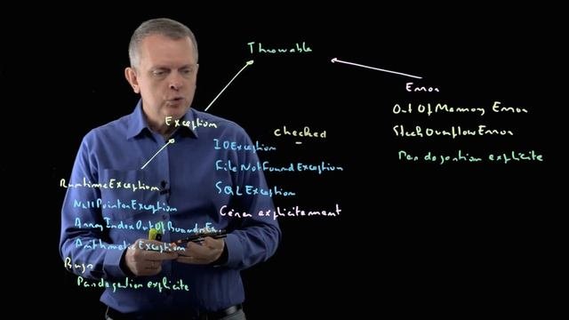 06 - Exceptions checked et unchecked