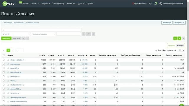 Пакетный анализ в Keys.so: массовая проверка сайтов в SEO и PPC