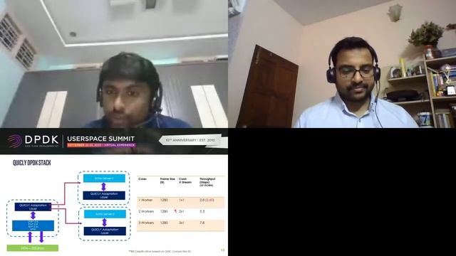 Key take aways from QUIC acceleration with DPDK - Siva Tummala & Vipin Varghese, Intel