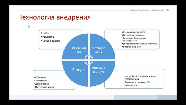 Как выстроить и управлять финансовой и бюджетной структурой. Вебинар Оксаны Ковтун
