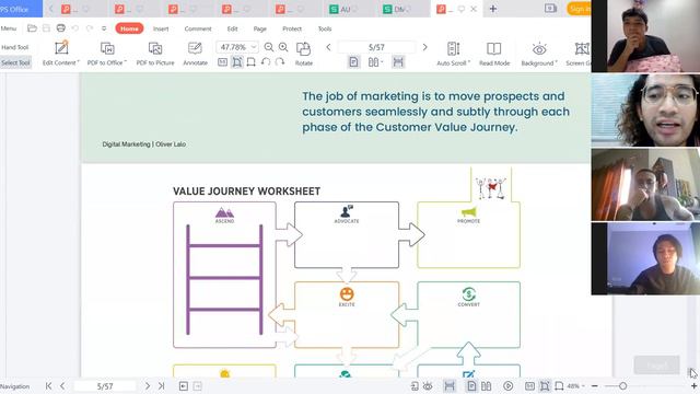 Digital Marketing Value Journey Worksheet