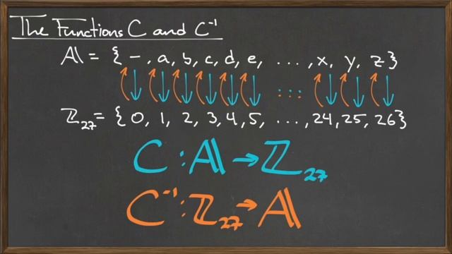 MAT 112: Character Encoding