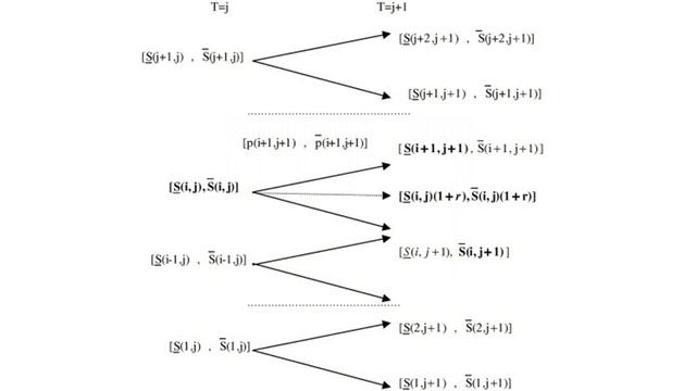 Probability 0 PC