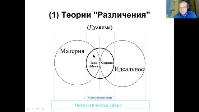3. Обзор направлений в философии сознания: концептуальная рамка