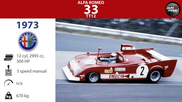 Alfa Romeo history and evolution | 1910 - 2020 | From 24 HP to Giulia GTA