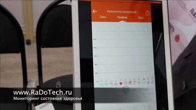 RADOTECH ЧТО ПОКАЗЫВАЮТ РЕЗУЛЬТАТЫ ТЕСТИРОВАНИЯ?