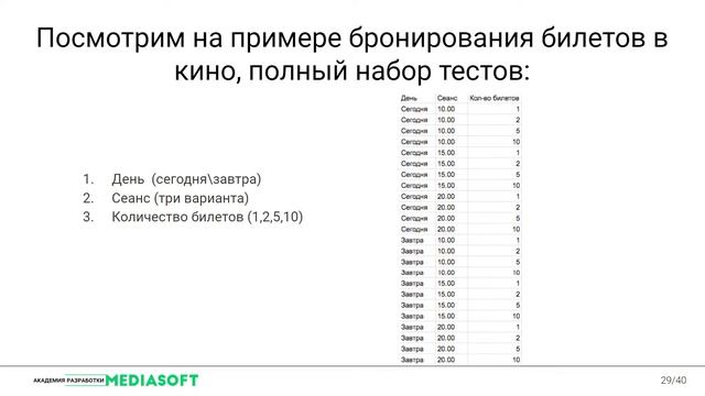 Тестирование Лекция №4. Техники тест-дизайна.