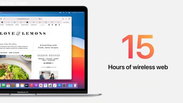 ТОП 5 ПРИЧИН КУПИТЬ MacBook Air на M1