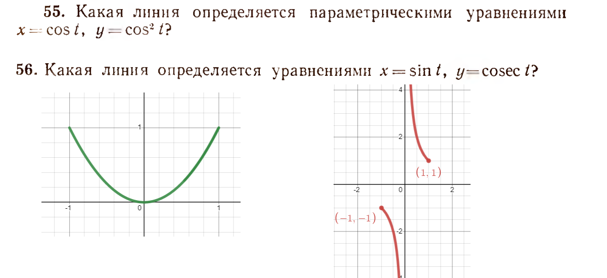 Найти линии заданные параметрическим уравнением
