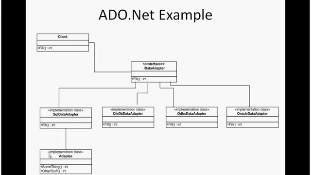 Adapter design pattern in .net ,c#