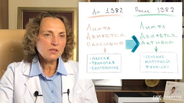 Вебинар  «Почему врачи не справляются с Лимфедемой?» | Лимфолог Гаряева Надежда Александровна