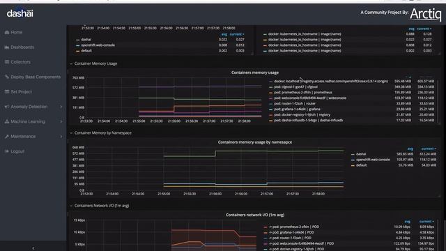Dashai Demo - Your DevOps Dashboard