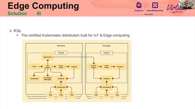 Run wasm applications on kubernetes edge cluster - Dingping Yuan & Tiejun Chen, VMware