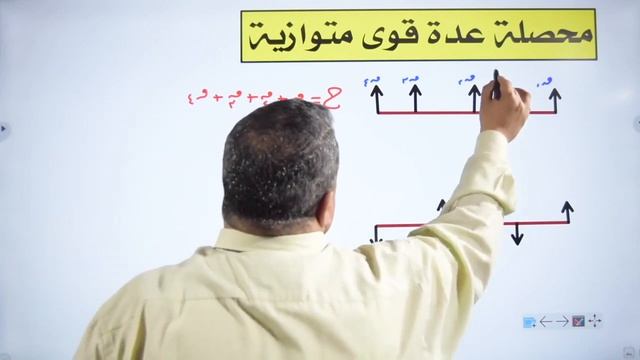 الخلاصة في القوى المتوازية  ملخص الباب الثالث معسكر