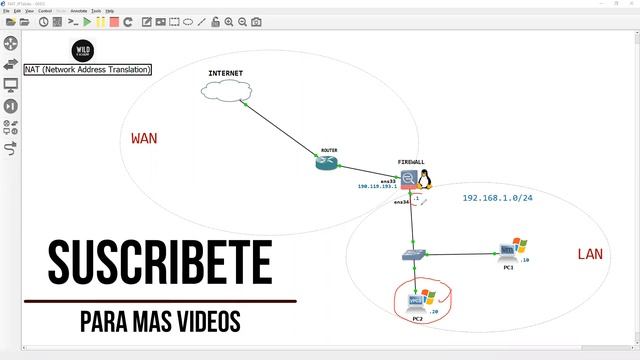 NAT / IPTables | Linux Services | Wild IT Academy
