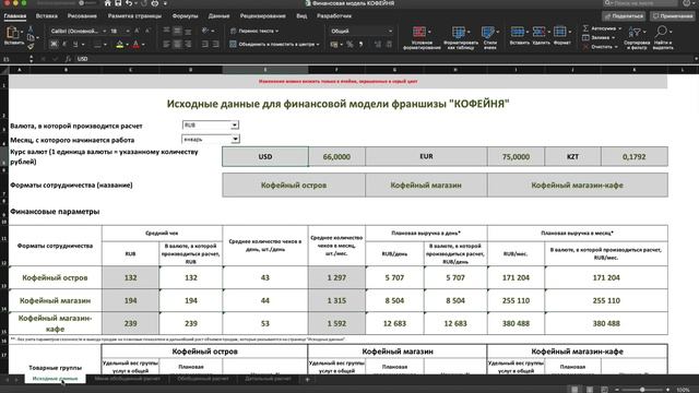 Финансовая модель франшизы. Курс «Франшиза: Рождение Легенды»