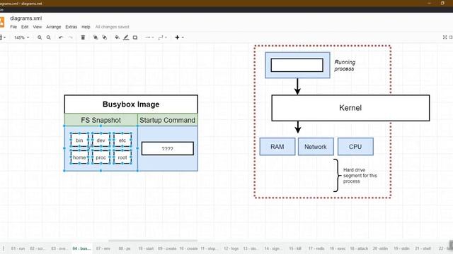 Docker in Tamil-09-Overriding default commands Tamil | Docker Beginners in Tamil | DevOps Tutorial