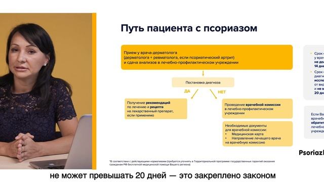 Маршрутизация пациентов с псориазом при получение медицинской помощи
