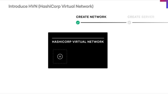 Why we need to connect our HVN to a VPC for HCP Consul