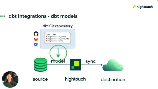 Git Sync and dbt Extensions