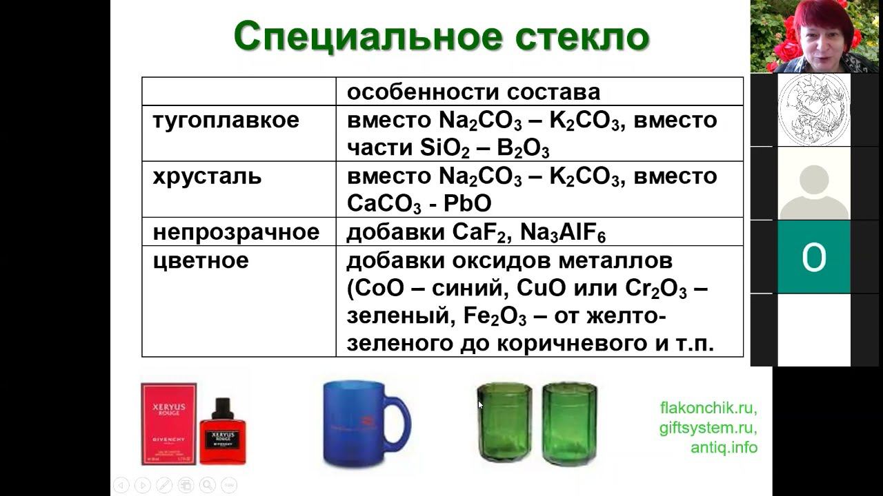 Химическая промышленность 7 силикаты и кремний