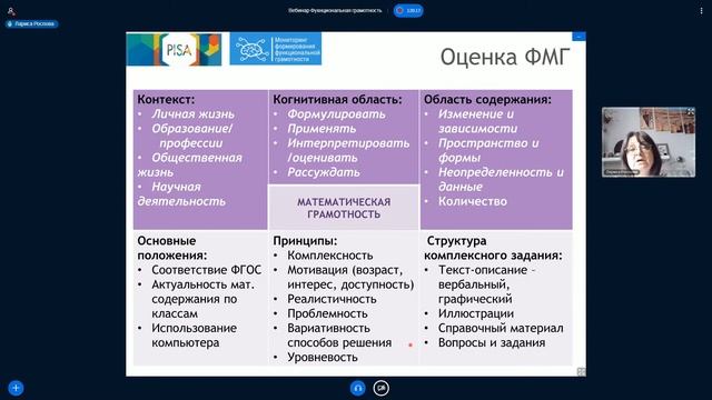 Общие итоги. Математическая грамотность