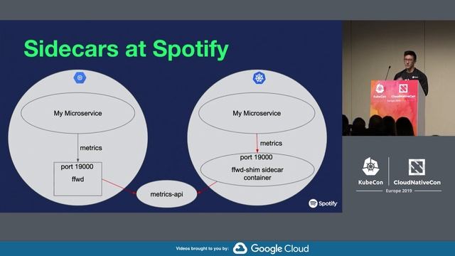 Lightning Talk: Kubernetes Jobs and the Sidecar Problem - James Wen, Spotify