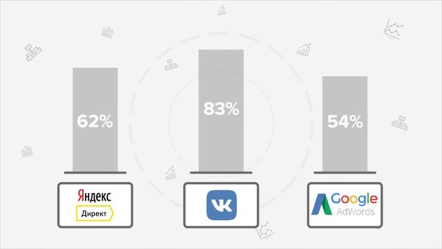 Alfa-Track. Сервис email трекинга номер 1 в России и Украине