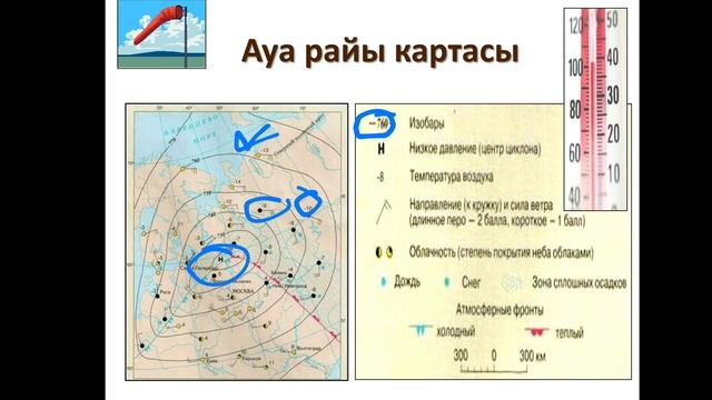7-сынып география  Ауа райы және метеорологиялық элементтер