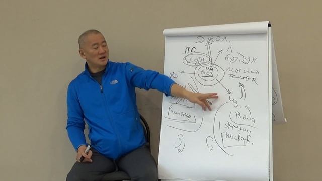 Как практика Киай Багуа способствует развитию сознания человека?