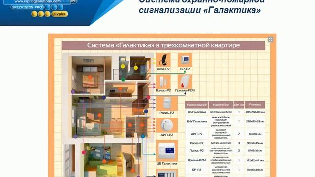 Презентация деятельности