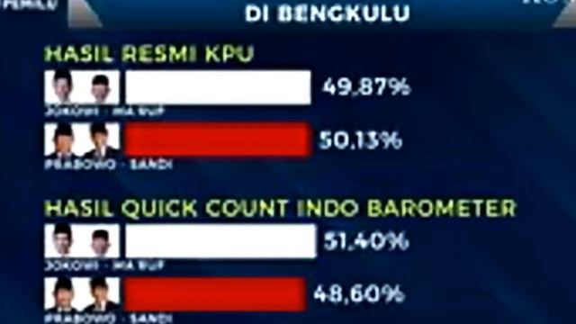 IJTIMA ULAMA Ke 3 BERHASIL MENGUNGKAP REAL COUNT PRABOWO SANDI MENANG