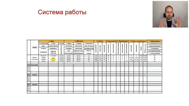 Стартовая школа Успешный бизнес партнер