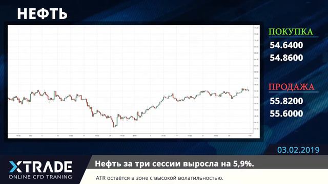 XTrade_RU- Еженедельный обзор рынка 03-02-2019