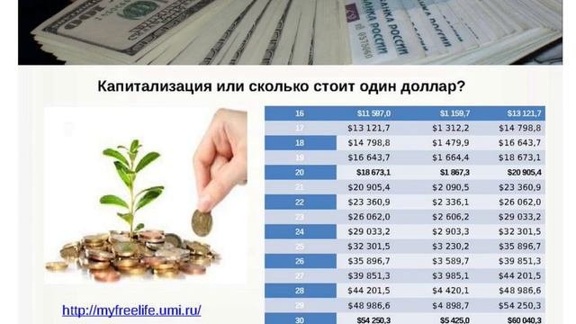 Сколько стоит 1$??? Капитализация
