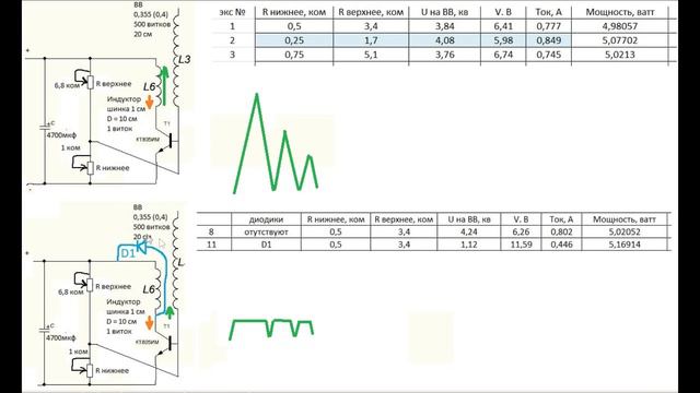 ДИ#7. Тесла-качер и обратноходовая сила индуктора