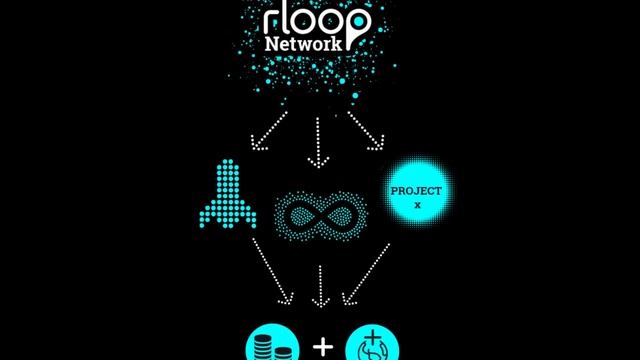 rLoop платформа разработки инноваций
