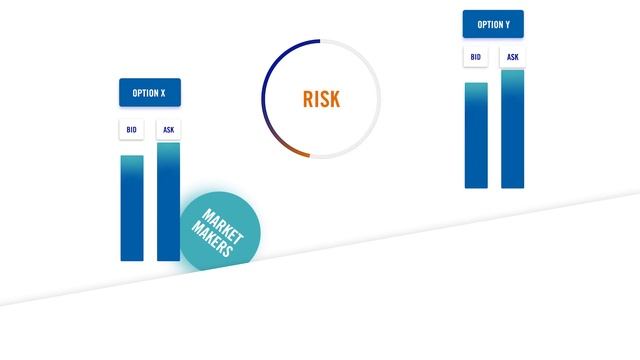 What is a Market Maker?