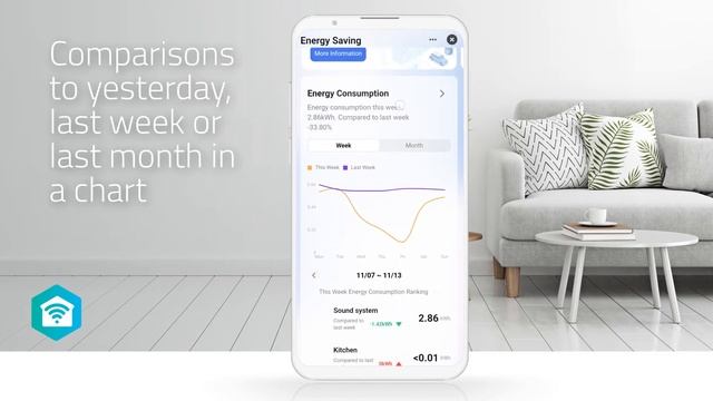 Energy Saving feature - Nedis® SmartLife - Screencapture
