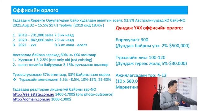 Австралийн Үл хөдлөх хөрөнгийн зах зээл ба хамтын ажиллагааны боломжууд И.Ганболд