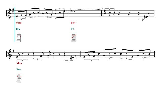 Guitar Chords Tutorial - The Pink Panther Theme Song (Sheet music - Guitar chords)