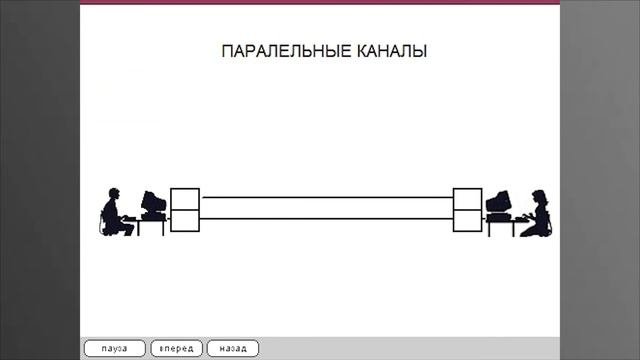 Каналы передачи данных
