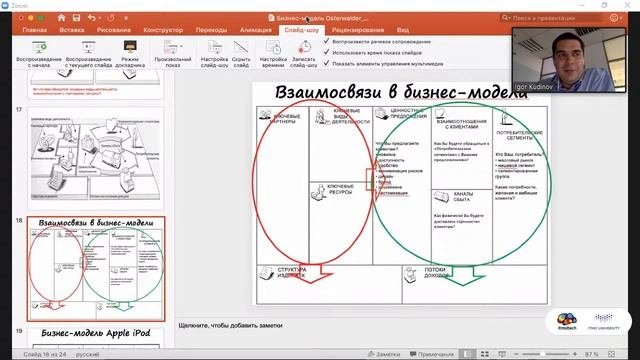 Семинар: Бизнес-модели